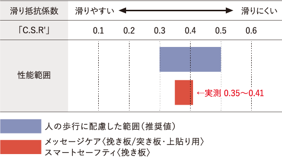 こんな床のトラブル | 朝日ウッドテック 非住宅フローリング MESSAGE(メッセージ)