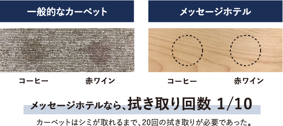 汚染試験 | 朝日ウッドテック 非住宅フローリング MESSAGE(メッセージ)