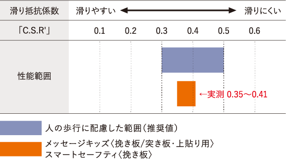こんな床のトラブル | 朝日ウッドテック 非住宅フローリング MESSAGE(メッセージ)