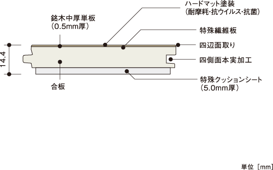 断面図 | 朝日ウッドテック 非住宅フローリング MESSAGE(メッセージ)