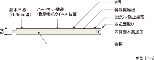 断面図 | 朝日ウッドテック 非住宅フローリング MESSAGE(メッセージ)