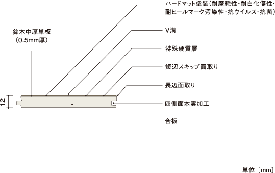 断面図 | 朝日ウッドテック 非住宅フローリング MESSAGE(メッセージ)