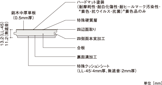 断面図 | 朝日ウッドテック 非住宅フローリング MESSAGE(メッセージ)