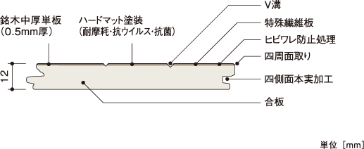 断面図 | 朝日ウッドテック 非住宅フローリング MESSAGE(メッセージ)