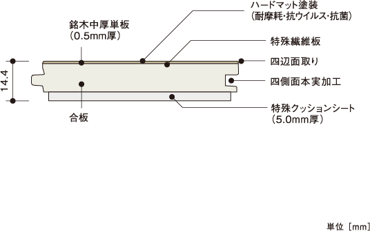 断面図 | 朝日ウッドテック 非住宅フローリング MESSAGE(メッセージ)