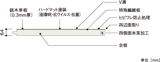 断面図 | 朝日ウッドテック 非住宅フローリング MESSAGE(メッセージ)