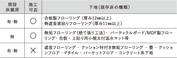 下地（既存床）の種類による施工可否 | 朝日ウッドテック 非住宅フローリング MESSAGE(メッセージ)